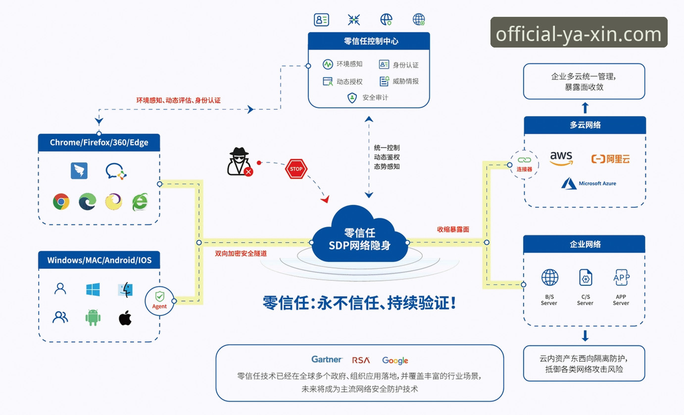 亚新体育登录网址教程实用指南：从零信任架构到2026新版接入方案