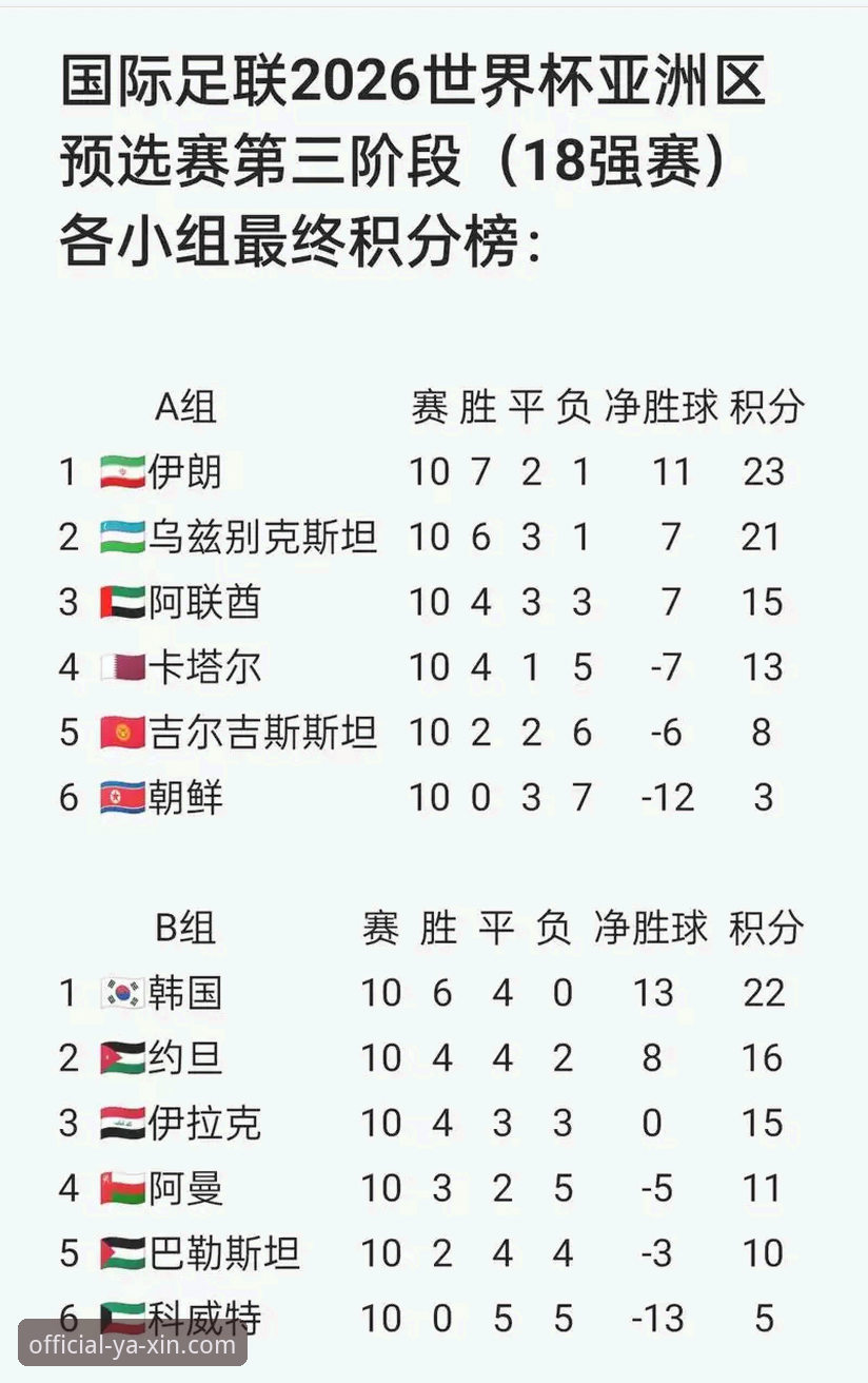 资深用户复盘：世界杯排名大洗牌，亚新体育平台观赛体验全记录